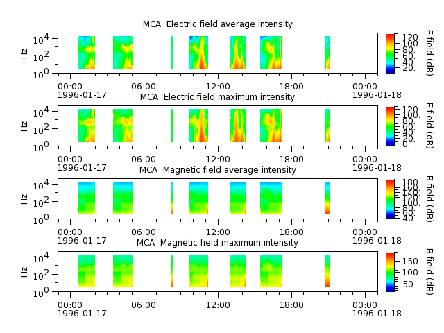 ak_h1_mca_19960117_v02.cdf.png