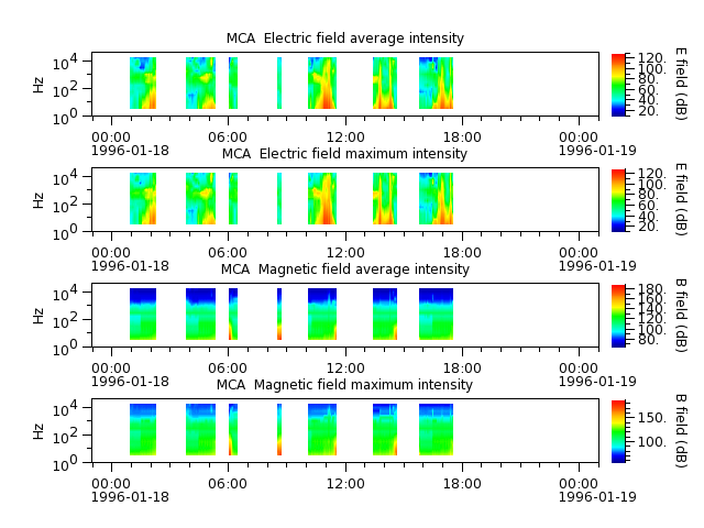 ak_h1_mca_19960118_v02.cdf.png