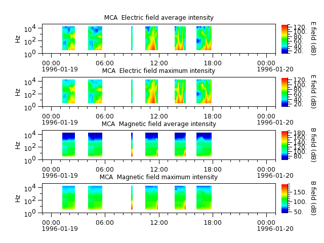 ak_h1_mca_19960119_v02.cdf.png
