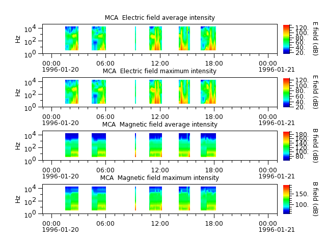 ak_h1_mca_19960120_v02.cdf.png