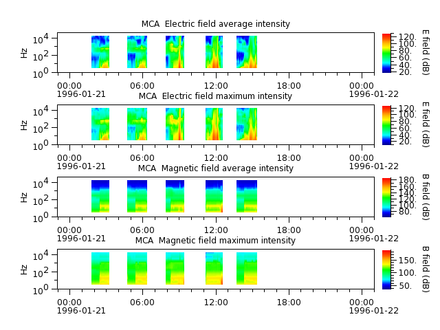 ak_h1_mca_19960121_v02.cdf.png