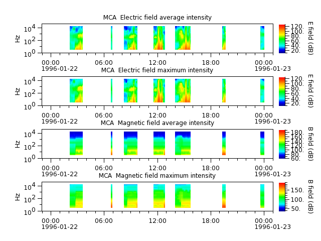 ak_h1_mca_19960122_v02.cdf.png