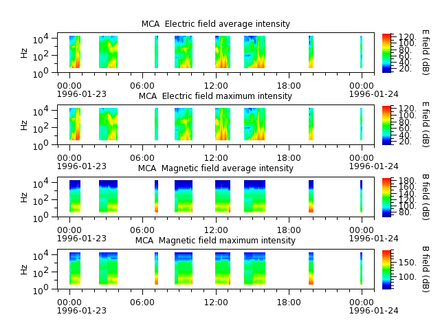 ak_h1_mca_19960123_v02.cdf.png