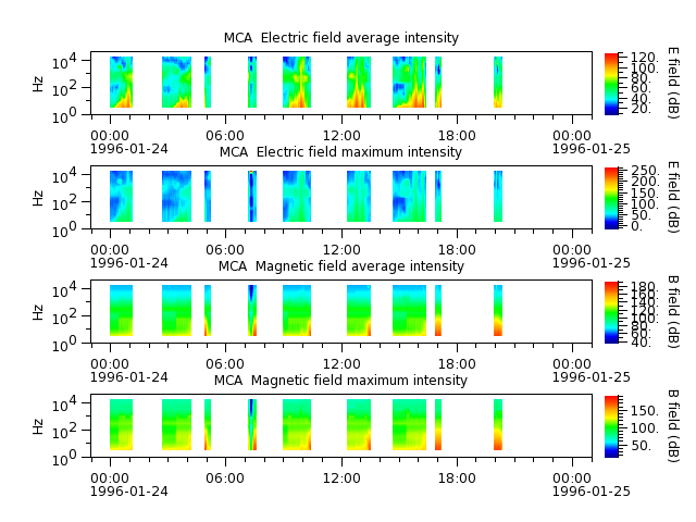 ak_h1_mca_19960124_v02.cdf.png