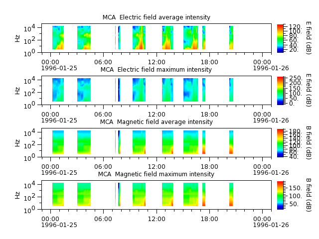 ak_h1_mca_19960125_v02.cdf.png