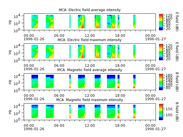 ak_h1_mca_19960126_v02.cdf.png