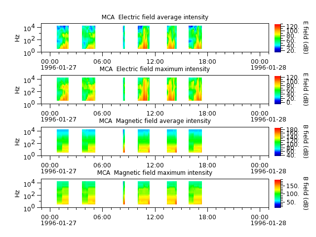 ak_h1_mca_19960127_v02.cdf.png