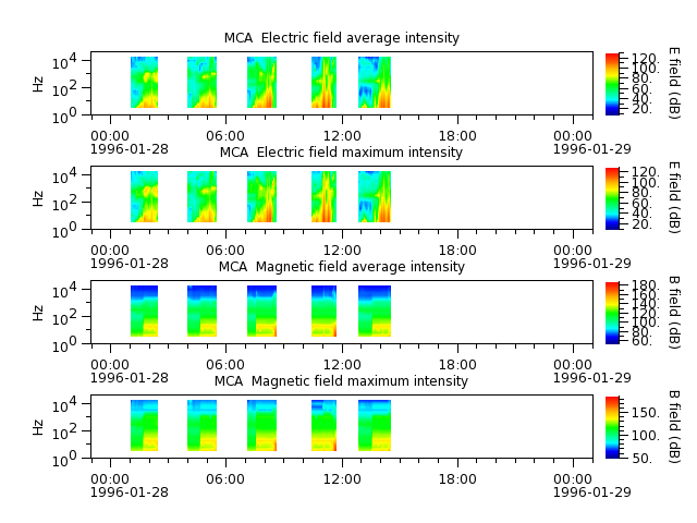 ak_h1_mca_19960128_v02.cdf.png