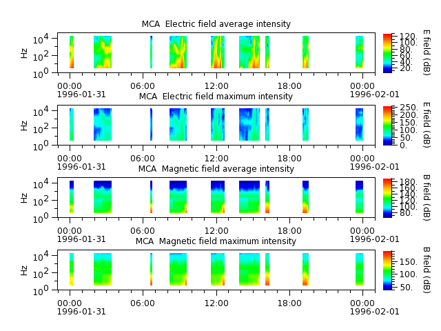 ak_h1_mca_19960131_v02.cdf.png