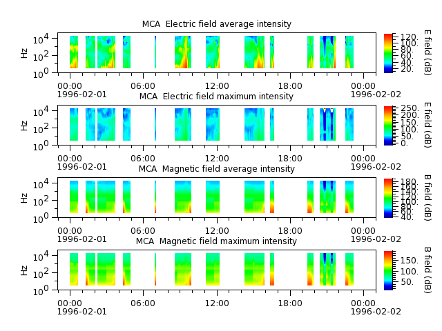 ak_h1_mca_19960201_v02.cdf.png