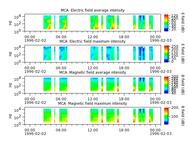 ak_h1_mca_19960202_v02.cdf.png