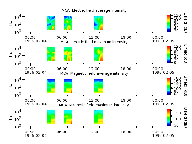 ak_h1_mca_19960204_v02.cdf.png