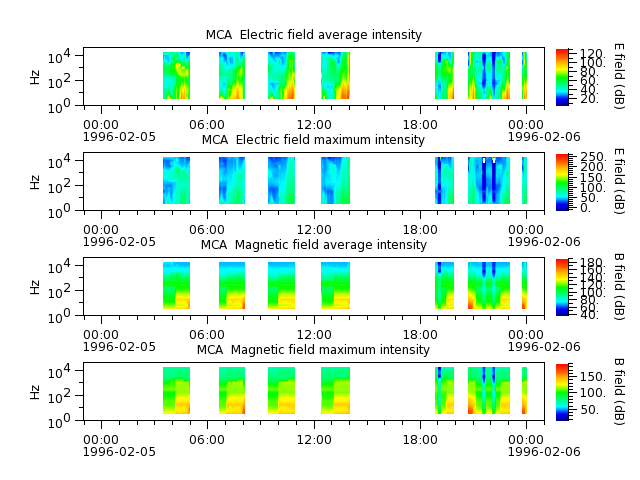 ak_h1_mca_19960205_v02.cdf.png