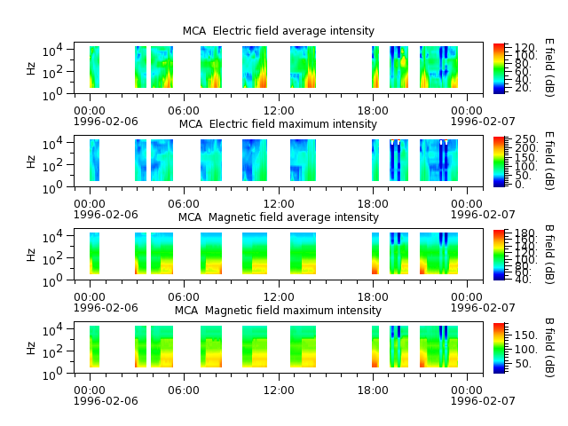 ak_h1_mca_19960206_v02.cdf.png