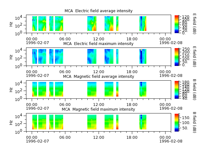 ak_h1_mca_19960207_v02.cdf.png
