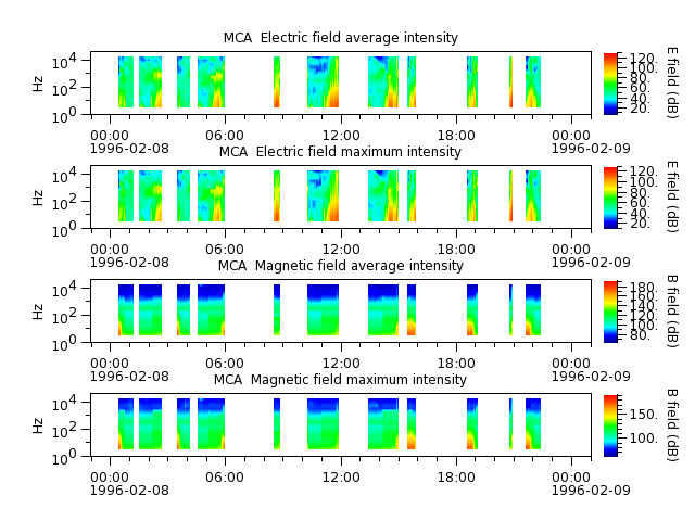 ak_h1_mca_19960208_v02.cdf.png