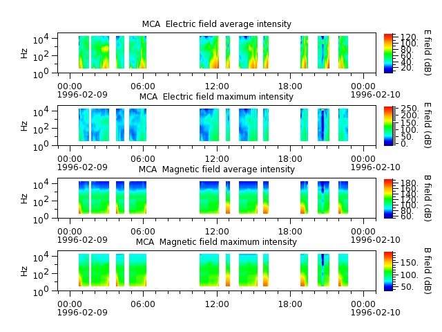 ak_h1_mca_19960209_v02.cdf.png