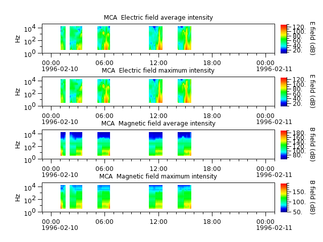 ak_h1_mca_19960210_v02.cdf.png