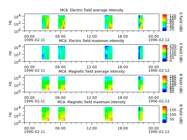 ak_h1_mca_19960211_v02.cdf.png