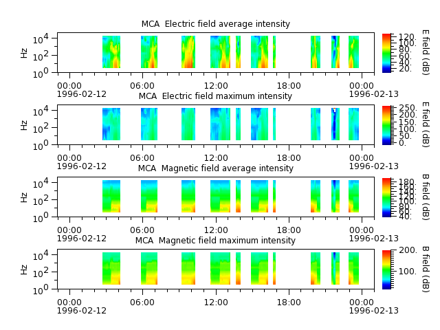 ak_h1_mca_19960212_v02.cdf.png