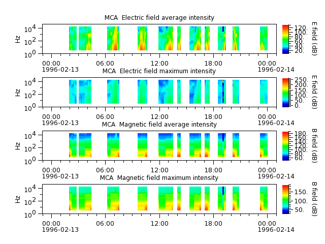 ak_h1_mca_19960213_v02.cdf.png