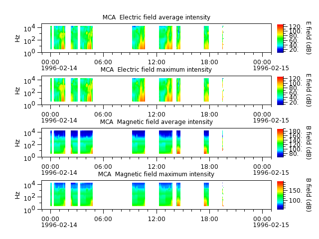 ak_h1_mca_19960214_v02.cdf.png