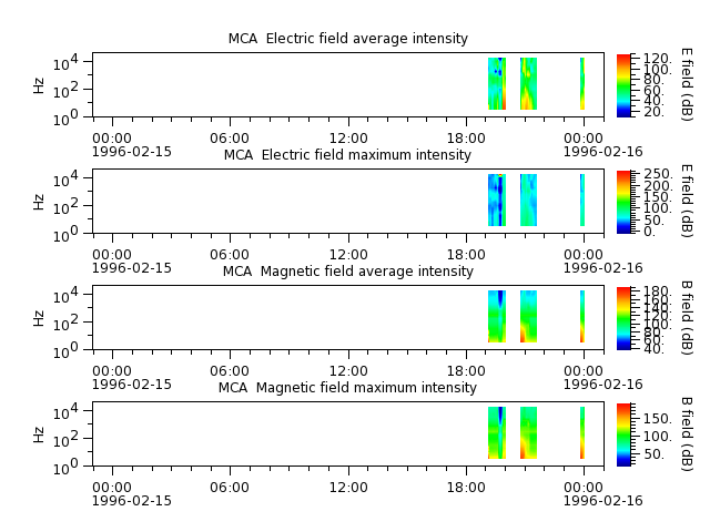 ak_h1_mca_19960215_v02.cdf.png