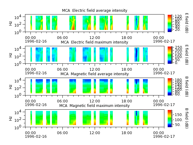 ak_h1_mca_19960216_v02.cdf.png