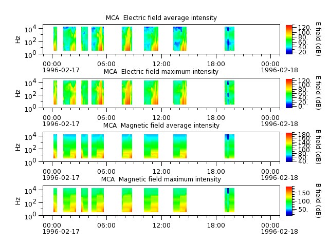 ak_h1_mca_19960217_v02.cdf.png