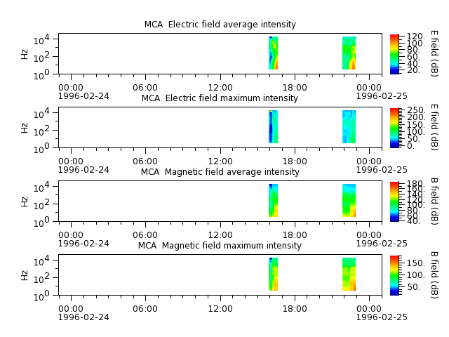 ak_h1_mca_19960224_v02.cdf.png
