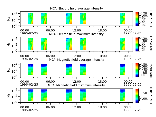 ak_h1_mca_19960225_v02.cdf.png