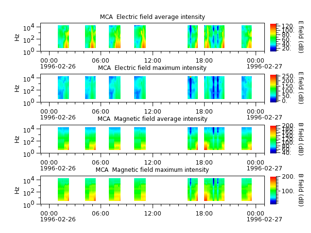 ak_h1_mca_19960226_v02.cdf.png