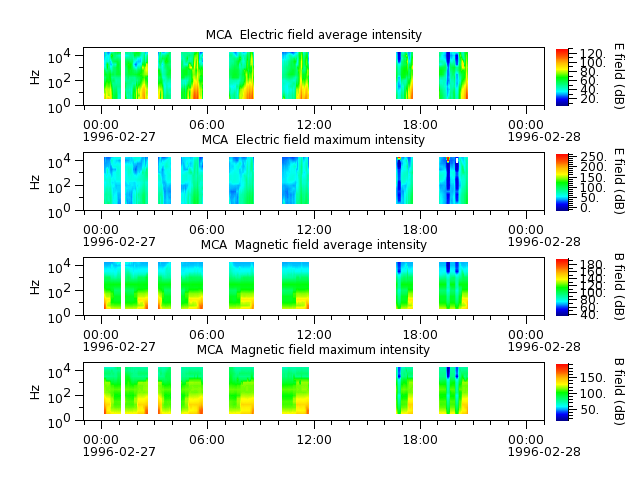 ak_h1_mca_19960227_v02.cdf.png