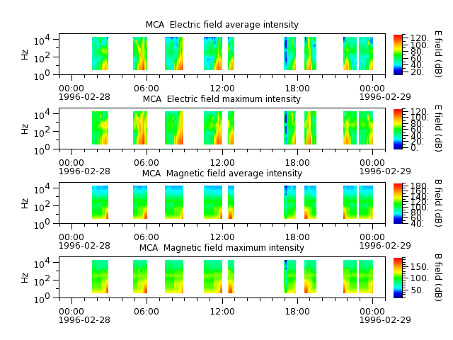 ak_h1_mca_19960228_v02.cdf.png