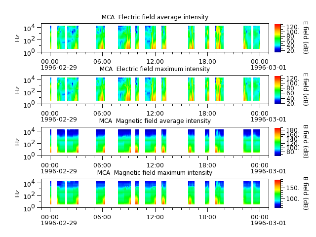 ak_h1_mca_19960229_v02.cdf.png