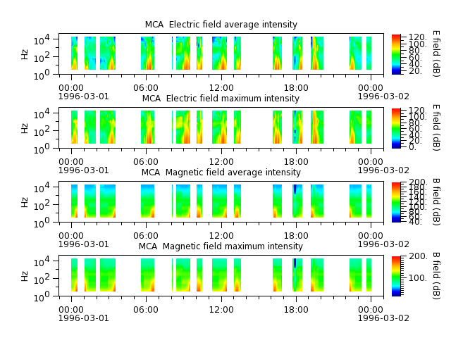 ak_h1_mca_19960301_v02.cdf.png