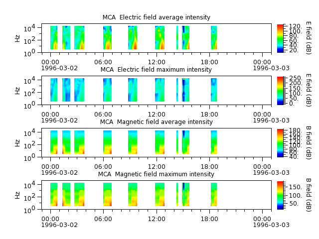 ak_h1_mca_19960302_v02.cdf.png