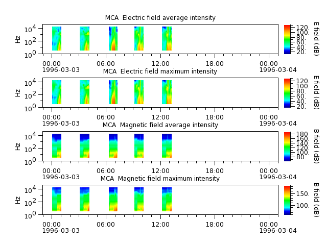 ak_h1_mca_19960303_v02.cdf.png