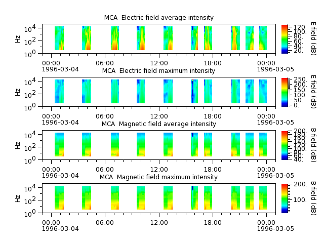 ak_h1_mca_19960304_v02.cdf.png