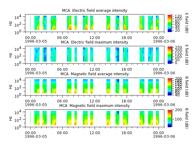 ak_h1_mca_19960305_v02.cdf.png