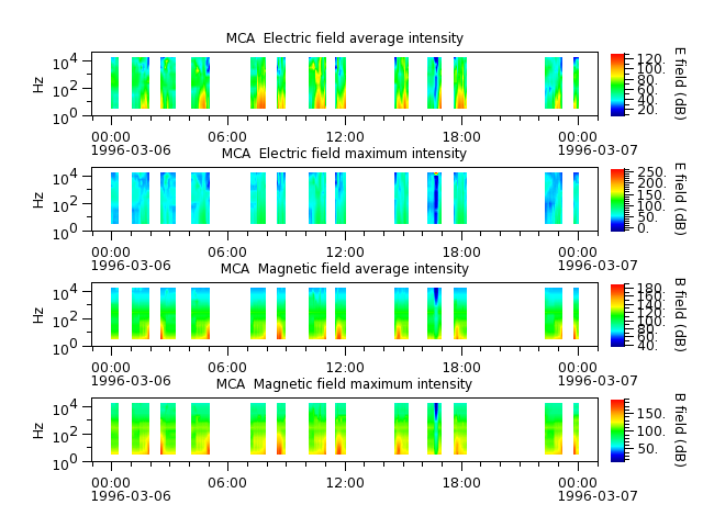 ak_h1_mca_19960306_v02.cdf.png