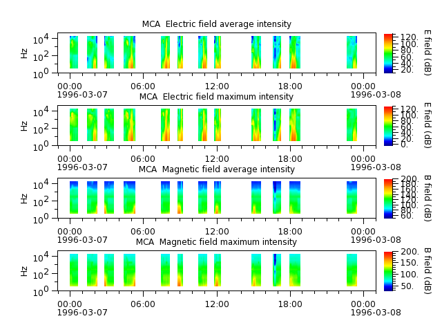 ak_h1_mca_19960307_v02.cdf.png