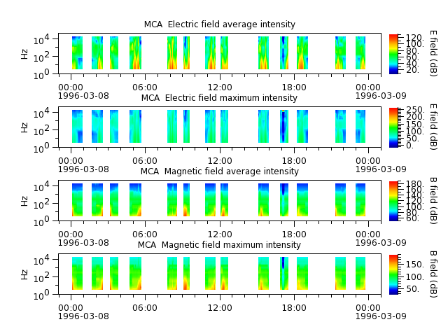 ak_h1_mca_19960308_v02.cdf.png