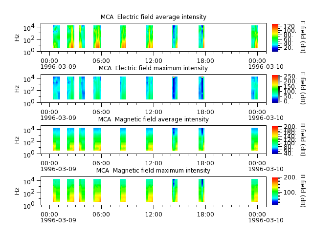 ak_h1_mca_19960309_v02.cdf.png