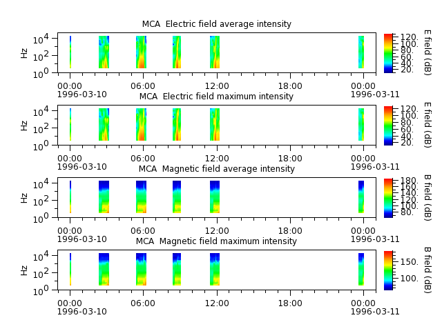 ak_h1_mca_19960310_v02.cdf.png