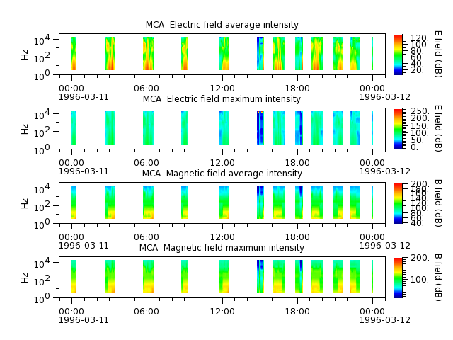 ak_h1_mca_19960311_v02.cdf.png