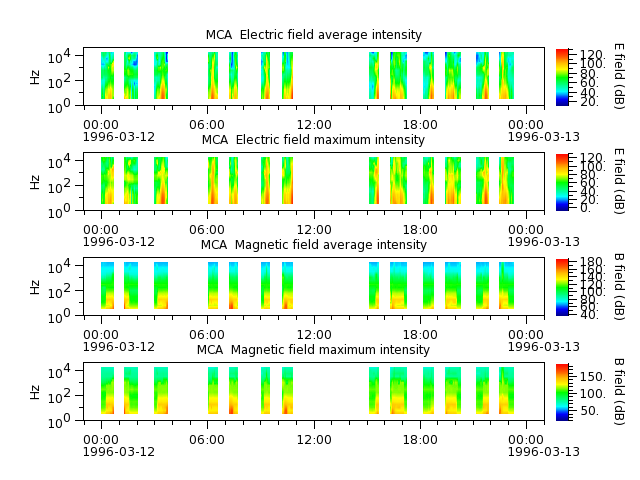 ak_h1_mca_19960312_v02.cdf.png