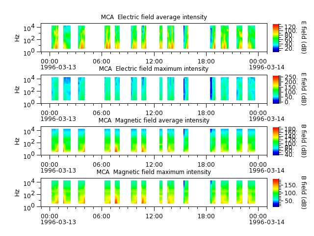 ak_h1_mca_19960313_v02.cdf.png