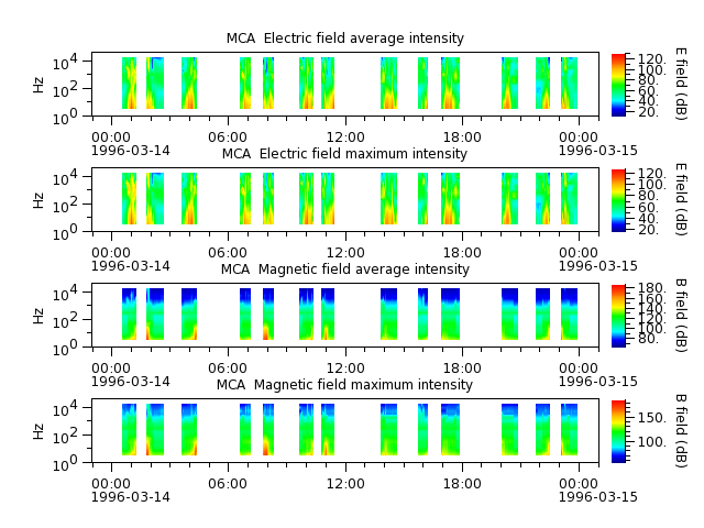 ak_h1_mca_19960314_v02.cdf.png