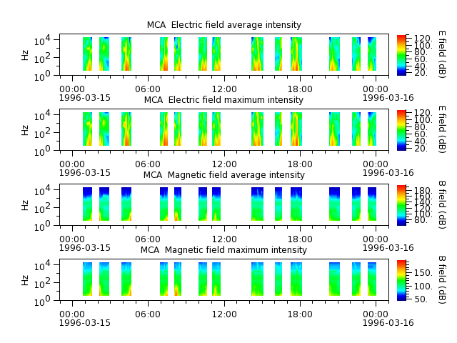 ak_h1_mca_19960315_v02.cdf.png